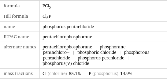 formula | PCl_5 Hill formula | Cl_5P name | phosphorus pentachloride IUPAC name | pentachlorophosphorane alternate names | pentachlorophosphorane | phosphorane, pentachloro- | phosphoric chloride | phosphorous pentachloride | phosphorus perchloride | phosphorus(V) chloride mass fractions | Cl (chlorine) 85.1% | P (phosphorus) 14.9%