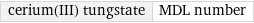 cerium(III) tungstate | MDL number