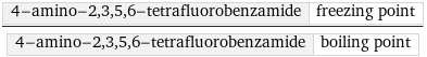 4-amino-2, 3, 5, 6-tetrafluorobenzamide | freezing point/4-amino-2, 3, 5, 6-tetrafluorobenzamide | boiling point