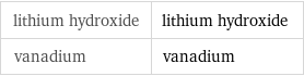 lithium hydroxide | lithium hydroxide vanadium | vanadium