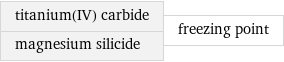 titanium(IV) carbide magnesium silicide | freezing point
