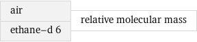 air ethane-d 6 | relative molecular mass