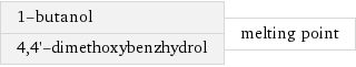 1-butanol 4, 4'-dimethoxybenzhydrol | melting point