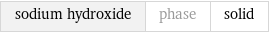 sodium hydroxide | phase | solid