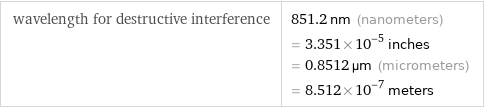 wavelength for destructive interference | 851.2 nm (nanometers) = 3.351×10^-5 inches = 0.8512 µm (micrometers) = 8.512×10^-7 meters