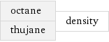 octane thujane | density