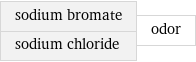 sodium bromate sodium chloride | odor