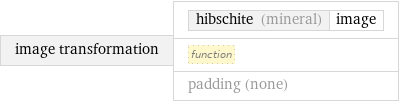 image transformation | hibschite (mineral) | image function padding (none)