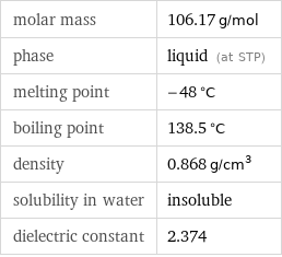 molar mass | 106.17 g/mol phase | liquid (at STP) melting point | -48 °C boiling point | 138.5 °C density | 0.868 g/cm^3 solubility in water | insoluble dielectric constant | 2.374