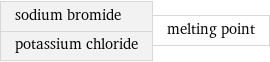 sodium bromide potassium chloride | melting point