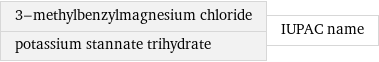 3-methylbenzylmagnesium chloride potassium stannate trihydrate | IUPAC name