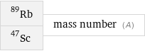Rb-89 Sc-47 | mass number (A)
