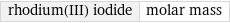 rhodium(III) iodide | molar mass