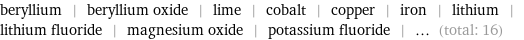 beryllium | beryllium oxide | lime | cobalt | copper | iron | lithium | lithium fluoride | magnesium oxide | potassium fluoride | ... (total: 16)