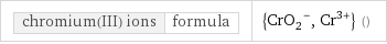 chromium(III) ions | formula | {(CrO_2)^-, Cr^(3+)} ()