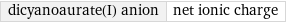 dicyanoaurate(I) anion | net ionic charge