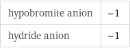 hypobromite anion | -1 hydride anion | -1