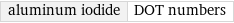 aluminum iodide | DOT numbers