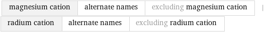 magnesium cation | alternate names | excluding magnesium cation | radium cation | alternate names | excluding radium cation