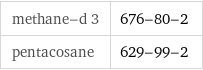 methane-d 3 | 676-80-2 pentacosane | 629-99-2