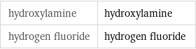 hydroxylamine | hydroxylamine hydrogen fluoride | hydrogen fluoride