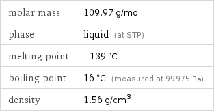 molar mass | 109.97 g/mol phase | liquid (at STP) melting point | -139 °C boiling point | 16 °C (measured at 99975 Pa) density | 1.56 g/cm^3