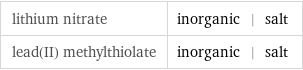 lithium nitrate | inorganic | salt lead(II) methylthiolate | inorganic | salt