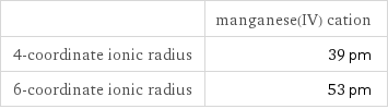  | manganese(IV) cation 4-coordinate ionic radius | 39 pm 6-coordinate ionic radius | 53 pm