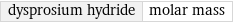 dysprosium hydride | molar mass