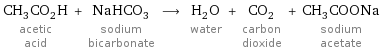 CH_3CO_2H acetic acid + NaHCO_3 sodium bicarbonate ⟶ H_2O water + CO_2 carbon dioxide + CH_3COONa sodium acetate