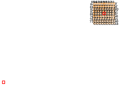 Nearby isotopes