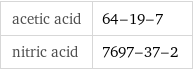 acetic acid | 64-19-7 nitric acid | 7697-37-2