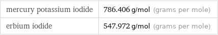 mercury potassium iodide | 786.406 g/mol (grams per mole) erbium iodide | 547.972 g/mol (grams per mole)