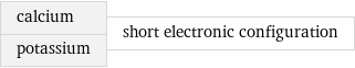 calcium potassium | short electronic configuration