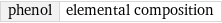 phenol | elemental composition