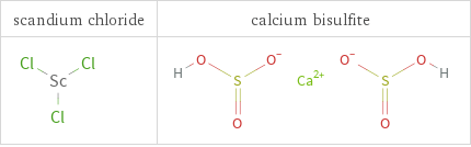 Structure diagrams