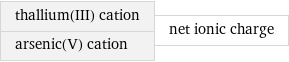 thallium(III) cation arsenic(V) cation | net ionic charge