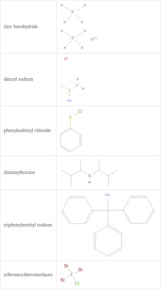 Structure diagrams