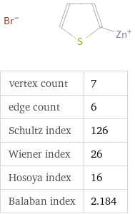  vertex count | 7 edge count | 6 Schultz index | 126 Wiener index | 26 Hosoya index | 16 Balaban index | 2.184