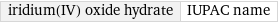 iridium(IV) oxide hydrate | IUPAC name