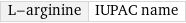 L-arginine | IUPAC name