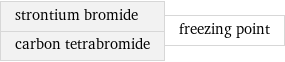 strontium bromide carbon tetrabromide | freezing point