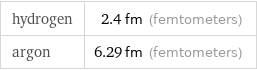 hydrogen | 2.4 fm (femtometers) argon | 6.29 fm (femtometers)