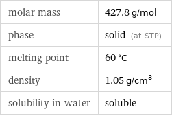 molar mass | 427.8 g/mol phase | solid (at STP) melting point | 60 °C density | 1.05 g/cm^3 solubility in water | soluble