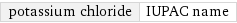 potassium chloride | IUPAC name