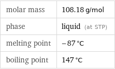 molar mass | 108.18 g/mol phase | liquid (at STP) melting point | -87 °C boiling point | 147 °C