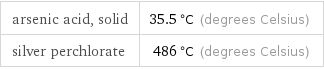 arsenic acid, solid | 35.5 °C (degrees Celsius) silver perchlorate | 486 °C (degrees Celsius)