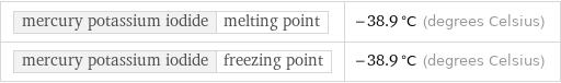 mercury potassium iodide | melting point | -38.9 °C (degrees Celsius) mercury potassium iodide | freezing point | -38.9 °C (degrees Celsius)