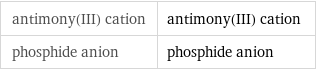 antimony(III) cation | antimony(III) cation phosphide anion | phosphide anion