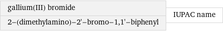 gallium(III) bromide 2-(dimethylamino)-2'-bromo-1, 1'-biphenyl | IUPAC name